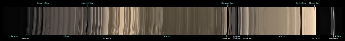 Ringsystem